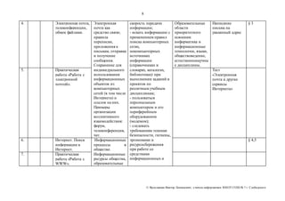 8 
© Яр ославцев Виктор Леонидович, у читель инфор матики МКОУ СОШ № 7 г. Слободского 
4. Электронная почта, 
телеконференции, 
обмен файлами. 
Электронная 
почта как 
средство связи; 
правила 
переписки, 
приложения к 
письмам, отправка 
и получение 
сообщения. 
Сохранение для 
индивидуального 
использования 
информационных 
объектов из 
компьютерных 
сетей (в том числе 
Интернета) и 
ссылок на них. 
Примеры 
организации 
коллективного 
взаимодействия: 
форум, 
телеконференция, 
чат. 
скорость передачи 
информации; 
- искать информацию с 
применением правил 
поиска компьютерных 
сетях, 
некомпьютерных 
источниках 
информации 
(справочниках и 
словарях, каталогах, 
библиотеках) при 
выполнении заданий и 
проектов по 
различным учебным 
дисциплинам; 
- пользоваться 
персональным 
компьютером и его 
периферийным 
оборудованием 
(модемом); 
- следовать 
требованиям техники 
безопасности, гигиены, 
эргономики и 
ресурсосбережения 
при работе со 
средствами 
информационных и 
Образовательные 
области 
приоритетного 
освоения: 
информатика и 
информационные 
технологии, языки, 
обществоведение, 
естественнонаучны 
е дисциплины. 
Написание 
письма на 
указанный адрес 
§ 3 
5. Практическая 
работа «Работа с 
электронной 
почтой». 
Тест 
«Электронная 
почта и другие 
сервисы 
Интернета» 
6. Интернет. Поиск 
информации в 
Интернет. 
Информационные 
процессы в 
обществе. 
Информационные 
ресурсы общества, 
образовательные 
§ 4,5 
7. Практическая 
работа «Работа с 
WWW». 
 