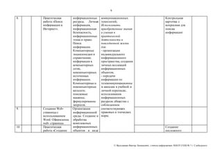 9 
© Яр ославцев Виктор Леонидович, у читель инфор матики МКОУ СОШ № 7 г. Слободского 
8. Практическая 
работа «Поиск 
информации в 
Интернет». 
информационные 
ресурсы. Личная 
информация, 
информационная 
безопасность, 
информационные 
этика и право. 
Поиск 
информации. 
Компьютерные 
энциклопедии и 
справочники; 
информация в 
компьютерных 
сетях, 
некомпьютерных 
источниках 
информации. 
Компьютерные и 
некомпьютерные 
каталоги; 
поисковые 
машины; 
формулирование 
запросов. 
коммуникационных 
технологий; 
Использовать 
приобретенные знания 
и умения в 
практической 
деятельности и 
повседневной жизни 
для: 
- организации 
индивидуального 
информационного 
пространства, создания 
личных коллекций 
информационных 
объектов; 
- передачи 
информации по 
телекоммуникационны 
м каналам в учебной и 
личной переписке, 
использования 
информационных 
ресурсов общества с 
соблюдением 
соответствующих 
правовых и этических 
норм; 
Контрольная 
карточка с 
вопросами для 
поиска 
информации 
9. Создание Web- 
страницы с 
использованием 
Word. Оформление 
web- страницы. 
Организация 
информационной 
среды. Создание и 
обработка 
комплексных 
информационных 
объектов в виде 
10 
. 
Практическая 
работа «Создание 
Создание 
несложного 
 