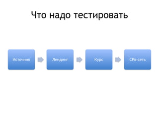 Что надо тестировать 
Источник Лендинг Курс CPA-сеть 
 