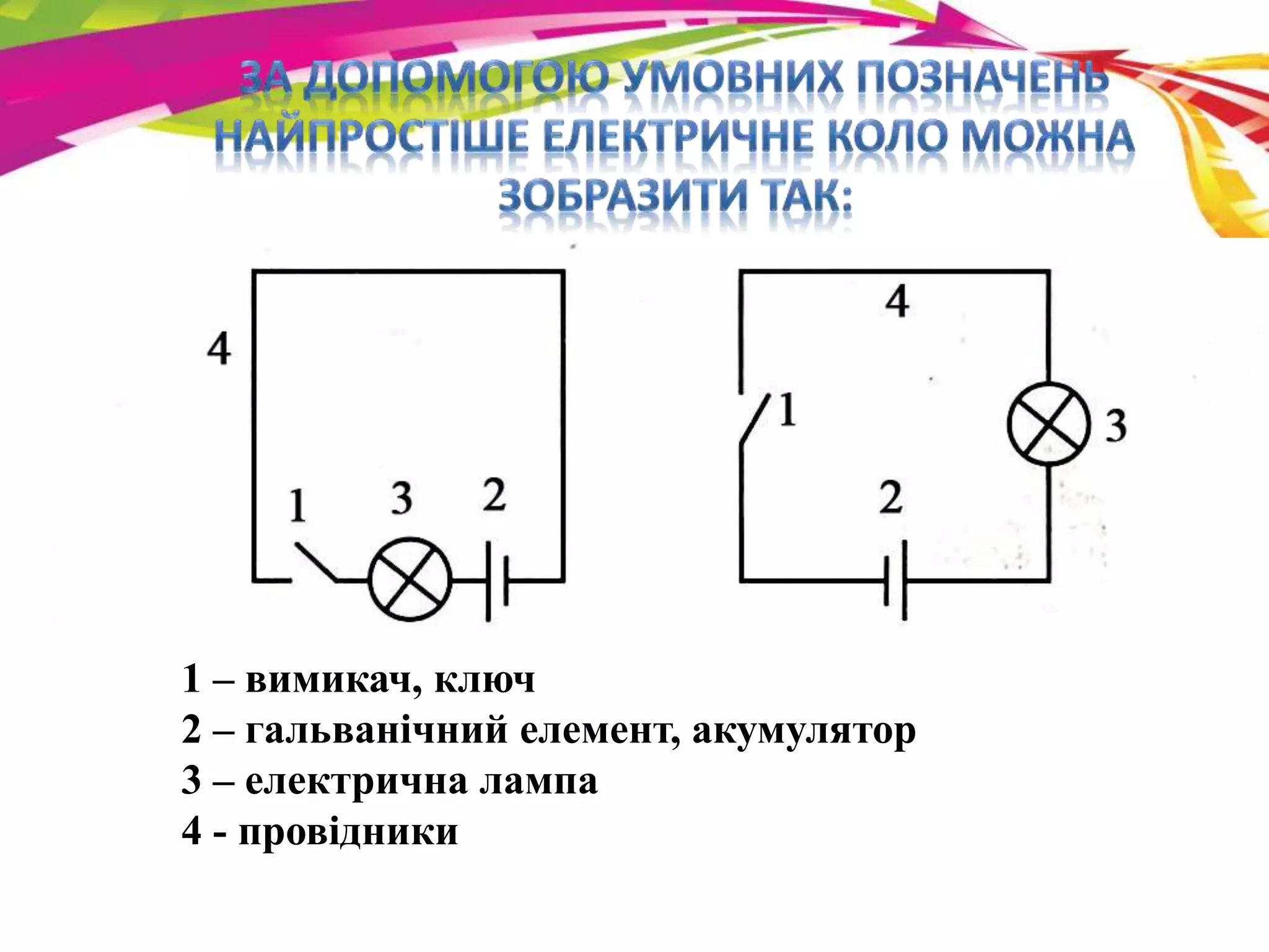 1 – вимикач, ключ 
2 – гальванічний елемент, акумулятор 
3 – електрична лампа 
4 - провідники 
 