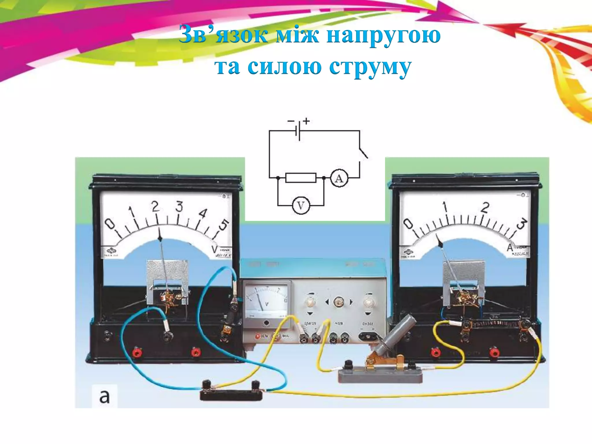 Зв’язок між напругою 
та силою струму 
 