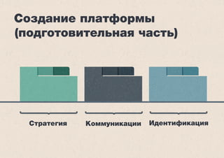 Создание платформы 
(подготовительная часть) 
Стратегия Коммуникации Идентификация 
 