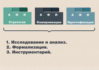 1. Исследования и анализ. 
2. Формализация. 
3. Инструментарий. 
Стратегия Коммуникации Идентификация 
А Ф И А Ф И А Ф И 
 