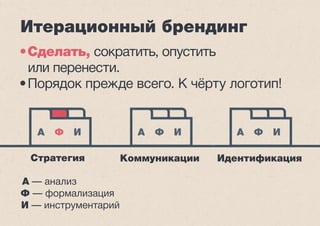 Итерационный брендинг 
• Сделать, сократить, опустить 
или перенести. 
• Порядок прежде всего. К чёрту логотип! 
Стратегия Коммуникации Идентификация 
А Ф И А Ф И А Ф И 
A — анализ 
Ф — формализация 
И — инструментарий 
 
