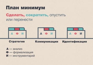 ППллаанн ммииннииммуумм 
Сделать, сократить, опустить 
или перенести 
Стратегия Коммуникации Идентификация 
А Ф И А Ф И А Ф И 
A — анализ 
Ф — формализация 
И — инструментарий 
 