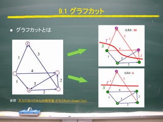 9.4 }
? 1.եåȤm뤿ˡåp餻Ӌٻ뤳
ǤޤΤ褦ʥդΘB[16]4.2ǽhƤޤ
ԇơ΅gʘBȡդδ󤭤Iָˤrg
^Ƥ
? 2.եåȤˤIָΤˡ``󥿥ե`뤫`
`IxkΤģMƤ줫顢ؤߤ˴󤭤ʂO
ƵĤ˱ǰOƤ
? 3.եåȤˤIָˤơ؏٥ȥRGBΥ٥ȥ뤫
ӛӤˉƤIָYƤǤޤ
? 4.FڤIָYΤǰȱΥǥѧä롸R귵ͤ
IָgװƤ¤äˤĤIָƷ|
ϤǤޤ
 