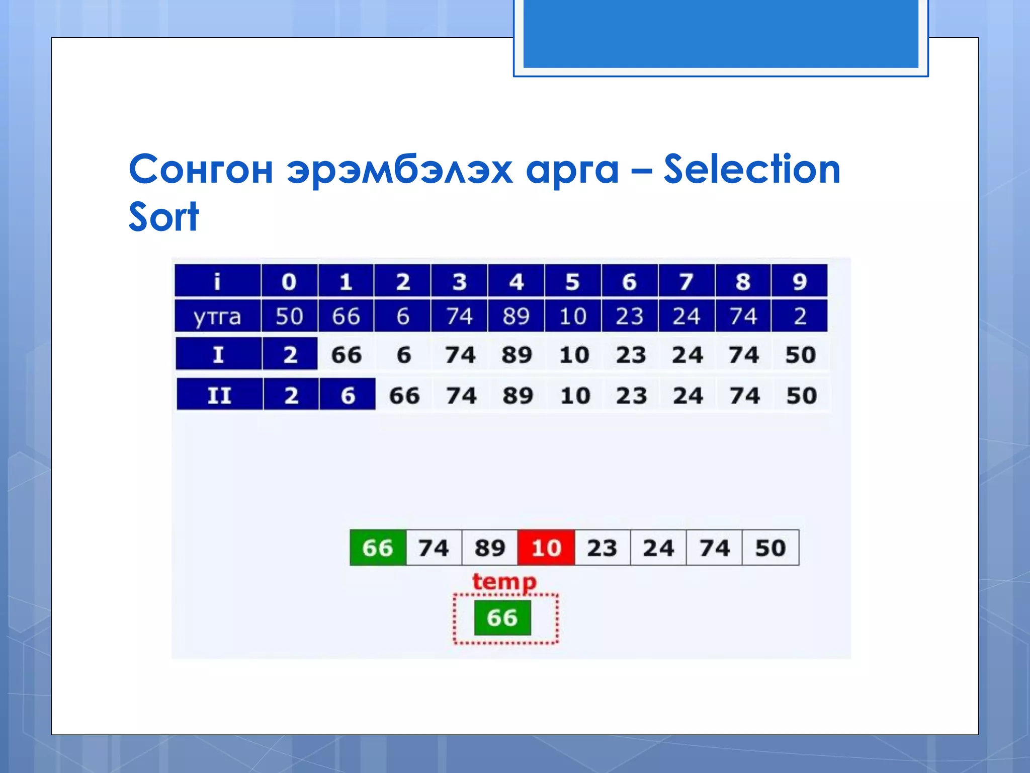 Сонгон эрэмбэлэх арга – Selection Sort 
 