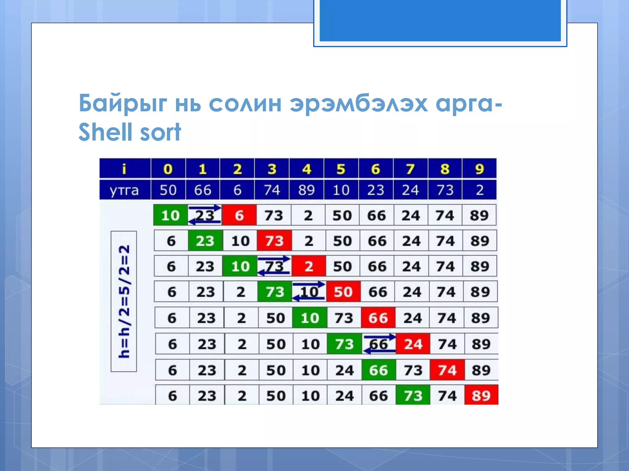Байрыг нь солин эрэмбэлэх арга- Shell sort 
 