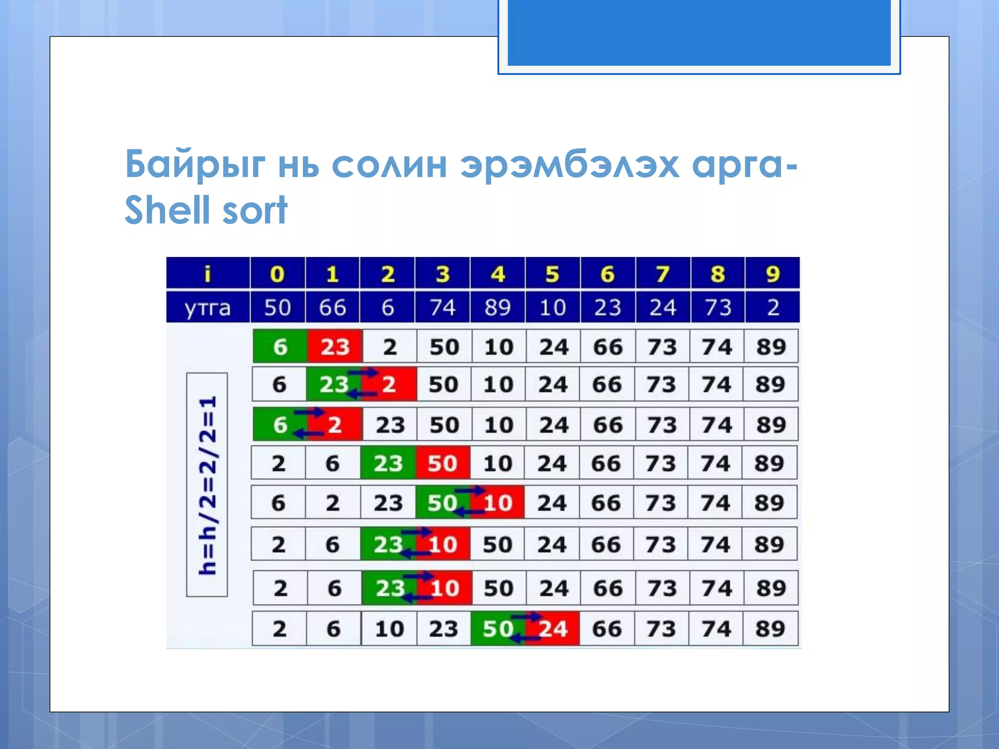 Байрыг нь солин эрэмбэлэх арга- Shell sort 
 