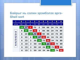 Байрыг нь солин эрэмбэлэх арга- 
Shell sort 
 