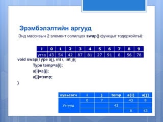 Эрэмбэлэлтийн аргууд 
Энд массивын 2 элемент солилцох swap() функцыг тодорхойлъё: 
void swap(Type a[], int i, int j){ 
Type temp=a[i]; 
a[i]=a[j]; 
a[j]=temp; 
} 
 