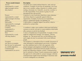EElleemmeennttss ooff aa 
pprroocceessss mmooddeell 
 