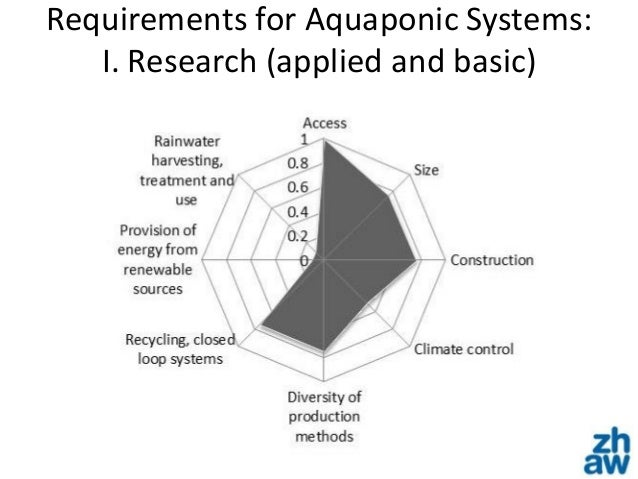 Aquaponics in classrooms as a tool to promote system ...