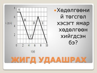  Хөдөлгөөни 
й төгсгөл 
хэсэгт ямар 
хөдөлгөөн 
хийгдсэн 
бэ? 
ЖИГД УДААШРАХ 
 