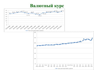 Валютный курс 
 