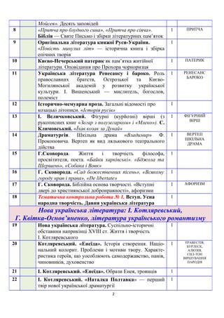 Вертеп як вид лялькового театрального дійства презентація