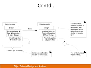 Object Oriented Design and Analysis
Contd..
Requirements
Design
Implementation &
Test & Integration
& More Design
Final Integration
& System Test
Requirements
Design
3 weeks (for example)
The system grows
incrementally.
Feedback from
iteration N leads to
refinement and
adaptation of the
requirements and
design in iteration
N+1.
Iterations are fixed in
length, or timeboxed.
Time
Implementation &
Test & Integration
& More Design
Final Integration
& System Test
 