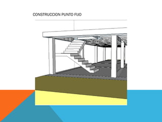 CONSTRUCCION PUNTO FIJO
 