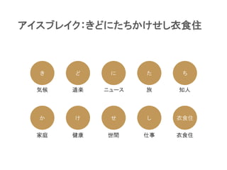アイスブレイク：きどにたちかけせし衣食住
き ど に た ち
か け せ し 衣食住
気候 道楽 ニュース 旅 知人
家庭 健康 世間 仕事 衣食住
 