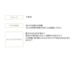 ステージ
クリアの条件
チェンジクエスチョン
不経済
独力では解決が困難、
もしくは時間の無駄であることを認識してもらう
解決するための計画は？
御社内で取り組んだらいつ頃解決できますか？
この問題に取り組むとどのようなリスクや抵抗があると考え
ますか？
 