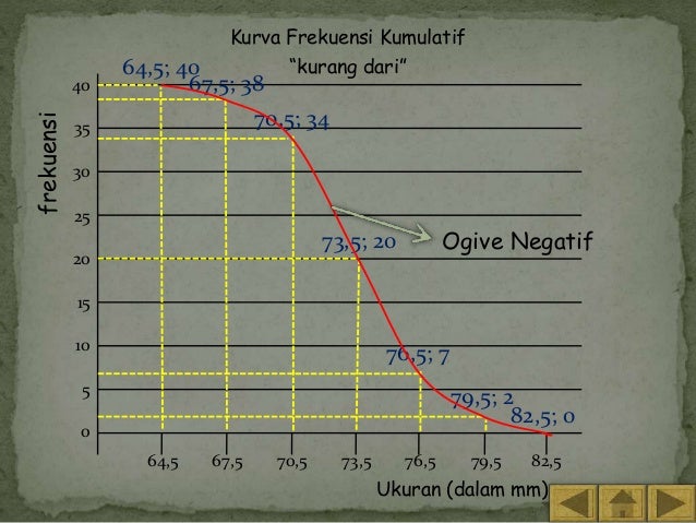 Kurva Ogive