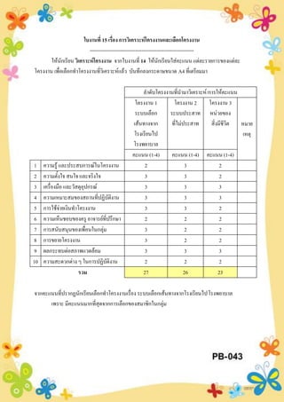 ใบงานที่ 15 เรื่อง การวิเคราะห์โครงงานและเลือกโครงงาน
--------------------------------------------------------------
ให้นักเรียน วิเคราะห์โครงงาน จากใบงานที่ 14 ให้นักเรียนใส่คะแนน แต่ละรายการของแต่ละ
โครงงาน เพื่อเลือกทาโครงงานที่วิเคราะห์แล้ว บันทึกลงกระดาษขนาด A4 ที่เตรียมมา
ลาดับโครงงานที่นามาวิเคราะห์/การให้คะแนน
โครงงาน 1
ระบบเลือก
เส้นทางจาก
โรงเรียนไป
โรงพยาบาล
โครงงาน 2
ระบบประสาท
ที่ไม่ประสาท
โครงงาน 3
หน่วยของ
สิ่งมีชีวิต หมาย
เหตุ
คะแนน (1-4) คะแนน (1-4) คะแนน (1-4)
1 ความรู้ และประสบการณ์ในโครงงาน 2 3 2
2 ความตั้งใจ สนใจ และจริงใจ 3 3 2
3 เครื่องมือ และวัสดุอุปกรณ์ 3 3 3
4 ความเหมาะสมของสถานที่ปฏิบัติงาน 3 3 3
5 การใช้จ่ายเงินทาโครงงาน 3 3 2
6 ความเห็นชอบของครู อาจารย์ที่ปรึกษา 2 2 2
7 การสนับสนุนของเพื่อนในกลุ่ม 3 2 2
8 การขยายโครงงาน 3 2 2
9 ผลกระทบต่อสภาพแวดล้อม 3 3 3
10 ความสะดวกต่าง ๆ ในการปฏิบัติงาน 2 2 2
รวม 27 26 23
จากคะแนนที่ปรากฏนักเรียนเลือกทาโครงงานเรื่อง ระบบเลือกเส้นทางจากโรงเรียนไปโรงพยาบาล
เพราะ มีคะแนนมากที่สุดจากการเลือกของสมาชิกในกลุ่ม
 
