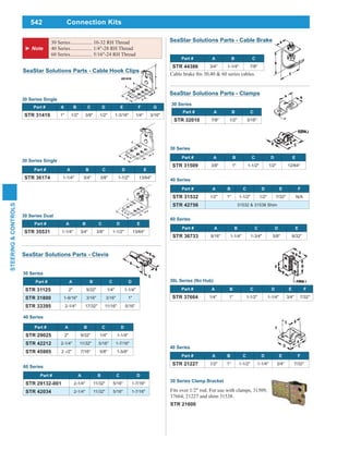 542
STEERING&CONTROLS
Connection Kits
30 Series Single
Part # A B C D E F G
STR 31419 1" 1/2" 3/8" 1/2" 1-3/16" 1/4" 3/16"
Part # A B C D E
STR 36174 1-1/4" 3/4" 3/8" 1-1/2" 13/64"
30 Series Single
Part # A B C D E
STR 35531 1-1/4" 3/4" 3/8" 1-1/2" 13/64"
30 Series Dual
SeaStar Solutions Parts - Cable Hook Clips
Part # A B C D
STR 31125 2" 9/32" 1/4" 1-1/4"
STR 31800 1-9/16" 3/16" 3/16" 1"
STR 33395 2-1/4" 17/32" 11/16" 5/16"
30 Series
60 Series
Part # A B C D
STR 29132-001 2-1/4" 11/32" 5/16" 1-7/16"
STR 42034 2-1/4" 11/32" 5/16" 1-7/16"
Part # A B C D
STR 29025 2" 9/32" 1/4" 1-1/4"
STR 42212 2-1/4" 11/32" 5/16" 1-7/16"
STR 45985 2 -/2" 7/16" 5/8" 1-5/8"
40 Series
SeaStar Solutions Parts - Clevis
Part # A B C D E F
STR 21227 1/2" 1" 1-1/2" 1-1/4" 3/4" 7/32"
40 Series
Part # A B C D E F
STR 37664 1/4" 1" 1-1/2" 1-1/4" 3/4" 7/32"
30L Series (No Hub)
60 Series
Part # A B C D E
STR 36733 9/16" 1-1/4" 1-3/4" 5/8" 9/32"
40 Series
Part # A B C D E F
STR 31532 1/2" 1" 1-1/2" 1/2" 7/32" N/A
STR 42756 31532 & 31538 Shim
Part # A B C D E
STR 31509 3/8" 1" 1-1/2" 1/2" 12/64"
30 Series
30 Series
Part # A B C
STR 32010 7/8" 1/2" 3/16"
SeaStar Solutions Parts - Clamps
Part # A B C
STR 44386 3/4" 1-1/4" 7/8"
SeaStar Solutions Parts - Cable Brake30 Series................. 10-32 RH Thread
40 Series................. 1/4"-28 RH Thread
60 Series................. 5/16"-24 RH Thread
30 Series Clamp Bracket
Fits over 1/2" rod. For use with clamps, 31509,
37664, 21227 and shim 31538.
STR 21600
 
