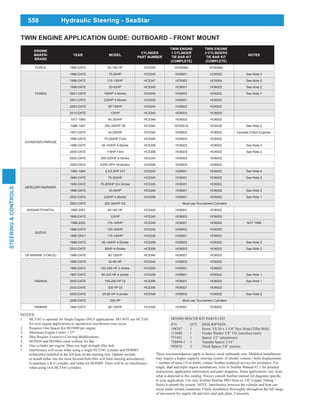 558
STEERING&CONTROLS
Hydraulic Steering - SeaStar
ENGINE
MAKER/
BRAND
YEAR MODEL
CYLINDER
PART NUMBER
TWIN ENGINE
1 CYLINDER
TIE BAR KIT
(COMPLETE)
TWIN ENGINE
2 CYLINDERS
TIE BAR KIT
(COMPLETE)
NOTES
FORCE 1985-DATE 90-150 HP HC5345 HO5008A HO5008A
HONDA
1996-DATE 75-90HP HC5345 HO6001 HO6002 See Note 3
1998-DATE 115-130HP HC5347 HO5063 HO5064 See Note 5
1998-DATE 30-50HP HC5345 HO6001 HO6002 See Note 2
2001-DATE 150HP 4-Stroke HC5345 HO6003 HO6002 See Note 7
2001-DATE 225HP 4-Stroke HC5345 HO6001 HO6002
2003-DATE BF135HP HC5345 HO6003 HO6002
2010-DATE 135HP HC5345 HO6003 HO6002
JOHNSON/EVINRUDE
1977-1990 65-300HP HC5348 HO6003 HO6002
1988-1997 250-300HP V8 HC5342 HO5001A HO5030 See Note 5
1991-DATE 40-250HP HC5345 HO6003 HO6002 Includes ETech Engines.
1996-DATE 75-250HP Ficht HC5345 HO6003 HO6002
1998-DATE 40-140HP 4-Stroke HC5358 HO6003 HO6002 See Note 2
2000-DATE 115HP Ficht HC5358 HO6003 HO6002 See Note 2
2002-DATE 200-225HP 4-Stroke HC5345 HO6003 HO6002
2005-DATE E250 DPX Vindicator HC5348 HO6003 HO6002
MERCURY/MARINER
1984-1994 2.4/2.5HP EFI HC5345 HO6001 HO6002 See Note 4
1989-DATE 75-300HP HC5345 HO6001 HO6002 See Note 3
1996-DATE 75-200HP 2/4-Stroke HC5345 HO6001 HO6002
1998-DATE 30-60HP HC5345 HO6001 HO6002 See Note 2
2002-DATE 225HP 4-Stroke HC5358 HO6001 HO6002 See Note 1
2003-DATE 250-300HP XS Must use Tournament Cylinders
NISSAN/TOHATSU 1990-2007 90-140 HP HC5345 HO6001 HO6002
SUZUKI
1986-DATE 100HP HC5345 HO6003 HO6002
1986-2002 115-140HP HC5345 HO6001 HO6002 NOT 1996
1986-DATE 150-300HP HC5345 HO6003 HO6002
1996 ONLY 115-140HP HC5348 HO6001 HO6002
1998-DATE 40-140HP 4-Stroke HC5358 HO6003 HO6002 See Note 2
2003-DATE 90HP 4-Stroke HC5358 HO6003 HO6002 See Note 2
US MARINE (FORCE) 1996-DATE 90-120HP HC5345 HO6001 HO6002
YAMAHA
1990-DATE 40-90 HP HC5345 HO6003 HO6002
1986-DATE 100-250 HP 2-stroke HC5345 HO6001 HO6002
1997-DATE 80-225 HP 4-stroke HC5358 HO6001 HO6002 See Note 1
2000-DATE 150-250 HP DI HC5358 HO6001 HO6002 See Note 1
2002-DATE 300 HP DI HC5358 HO6001 HO6002
2003-DATE 25-60 HP 4-stroke HC5348 HO6003 HO6002 See Note 2
2006-DATE 350 HP Must use Tournament Cylinders
YANMAR 1994-DATE 90-120HP HC5345 HO6001 HO6002
TWIN ENGINE APPLICATION GUIDE: OUTBOARD - FRONT MOUNT
HO5090 SPACER KIT PARTS LIST
P/N QTY DESCRIPTION
198767 1 Screw 3/8-24 x 1-5/8” Hex Head (Tiller Bolt)
113600 1 Fender Washer 3/8” I.D. (stainless steel)
773421 1 Spacer 1/2” (aluminum)
728994-1 1 Yamaha Spacer 3/16”
995876 2 Thick Spacer 3/8” (nylon)
NOTES:
1. HC5345 is optional for Single Engine ONLY applications. DO NOT use HC5345
for twin engine applications as operational interference may occur.
2. Requires One Spacer Kit HO5090 per engine.
3. Minimum Engine Center = 27"
5. HO5030 and HO5064 come without Tie Bar.
6. One cylinder per engine. Must use high strength tiller bolt
7. Interference will occur when using a single HC5345 cylinder and HO6003
tiebarwhen installed in the left hole on the steering arm. Options include:
a) install tiebar into the most forward hole (this will limit steering articulation)
b) purchase a K-6 cylinder, and tiebar kit HO5009. There will be no interference
when using twin HC5345 cylinders.
may require a higher capacity steering system. (Cylinder volume / helm displacement
= number of turns.) If in doubt, contact SeaStar technical service for assistance. For
single, dual and triple engine installations, refer to SeaStar Manual #1.1 for detailed
instructions, application information and parts diagrams. Some applications vary from
to your application. Use only SeaStar/SeaStar PRO Hose or 3/8" Copper Tubing +
Hoses to plumb the system. NOTE: Interference between the cylinder and boat can
occur under certain conditions. Check installation thoroughly throughout the full range
of movement for engine tilt and trim (and jack plate, if present).
 