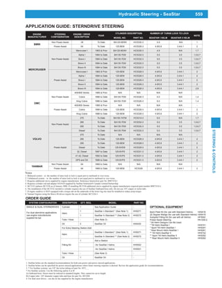 559
STEERING&CONTROLS
Hydraulic Steering - SeaStar
ENGINE
MANUFACTURER
STEERING
CONFIGERATION
ENGINE / DRIVE
DESCRIPTION
YEAR
CYLINDER DESCRIPTION NUMBER OF TURNS LOCK TO LOCK
NOTE
MODEL NO. PART NO. SEASTAR I HELM SEASTAR II HELM
BMW
Non Power Assist All To Date BA125-8EMV HC5330-3 4.9 N/A 1
Power Assist All To Date 125-8EM HC5328-3 4.9/5.8 3.4/4.1 2
MERCRUISER
Non Power Assist
Mercruiser I 1983 & Prior BA125-8EMV HC5330-3 4.9 N/A 1,7
Alpha I 1984 to Date BA135-7EM HC5332-3 5.0 3.5 1,5,6,7
Bravo I 1984 to Date BA135-7EM HC5332-3 5.0 3.5 1,5,6,7
Bravo II 1984 to Date BA135-7EM HC5332-3 5.0 3.5 1,5,6,7
Bravo III 1984 to Date BA135-7EM HC5332-3 5.0 3.5 1,5,6,7
Power Assist
Mercruiser I 1983 & Prior 125-8EM HC5328-3 4.9/5.8 3.4/4.1 2
Alpha I 1984 to Date 125-8EM HC5328-3 4.9/5.8 3.4/4.1 2
Bravo I 1984 to Date 125-8EM HC5328-3 4.9/5.8 3.4/4.1 2
Bravo II 1984 to Date 125-8EM HC5328-3 4.9/5.8 3.4/4.1 2
Bravo III 1984 to Date 125-8EM HC5328-3 4.9/5.8 3.4/4.1 2,8
OMC
Non Power Assist
400/800 Series 1985 & Prior N/A N/A N/A N/A -
Cobra 1986 to Date BA150-7EM HC5326-3 6.0 N/A 1,4
King Cobra 1986 to Date BA150-7EM HC5326-3 6.0 N/A 1,4
Power Assist
400/800 Series 1985 & Prior N/A N/A N/A N/A -
Cobra 1986 to Date 125-8EM HC5328-3 4.9/5.8 3.4/4.1 2
King Cobra 1986 to Date 125-8EM HC5328-3 4.9/5.8 3.4/4.1 2
VOLVO
Non Power Assist
275 To Date BA150-7ATM HC5314-3 6.0 N/A 1,7
280 To Date BA135-7EM HC5332-3 5.0 3.5 1,5,6,7
290 To Date BA135-7EM HC5332-3 5.0 3.5 1,5,6,7
Diesel To Date BA135-7EM HC5332-3 5.0 3.5 1,5,6,7
Power Assist
275 To Date N/A N/A N/A N/A -
280 To Date 125-8EM HC5328-3 4.9/5.8 3.4/4.1 2
290 To Date 125-8EM HC5328-3 4.9/5.8 3.4/4.1 2
Diesel To Date 125-8VEM HC5329-3 4.9/5.8 3.4/4.1 2
32, Diesel 1997 to Date 125-6VPS HC5331-3 4.9/5.8 3.4/4.1 2
41-42, Diesel 1992 to Date 125-6VPS HC5331-3 4.9/5.8 3.4/4.1 2
DPS and SX 1996 to Date 125-6VPS HC5331-3 4.9/5.8 3.4/4.1 2
YANMAR
Non Power Assist All 1989 to Date N/A N/A N/A N/A -
Power Assist All 1989 to Date 125-8EM HC5328 4.9/5.8 3.4/4.1 2
Notes
1. Balanced system – ie: the number of turns lock to lock is equal port to starboard or vice-versa.
2. Unbalanced system – ie: the number of turns lock to lock is not equal port to starboard or vice-versa.
3. Requires additional clevis supplied by engine manufacturer. Reference Quicksilver part No. B98735A1.
4. Requires cylinder rod end adapter HA5424 supplied by SeaStar Solutions® Canada Limited Partnership.
5. HC5332 replaces HC5326 as of January 2000. If installing HC5326 additional clevis supplied by engine manufacturer required (part number B98735A1).
7. If engine outdrive is NOT equipped with a torque tab on the underside of the lower leg one must be installed to reduce prop torque.
8. Yanmar Engines using the Bravo III drives require the use of cylinder HC5326-3.
SYSTEM CONFIGURATION DESCRIPTION QTY. REQ. MODEL PART NO.
SINGLE & DUAL STERNDRIVES
For dual sterndrive applications
use engine manufactures
supplied tie bar
Cylinder 1 See Application Guide -
Helm
1 SeaStar I–Standard * (See Note 1) HH5271
1 SeaStar II–Standard ** (See Note 2) HH5272
Tube / Hose - (See Note 3) -
Oil 3 SeaStar Oil HA5430
For Extra Steering Station Add:
Helm
1 SeaStar I–Standard * (See Note 1) HH5271
SeaStar II–Standard ** (See Note 2) HH5272
Fitting Kit
1 Add a Station -
–for SeaStar I helms HH5502
–for SeaStar I helms HH5501
Tube / Hose - (See Note 3) -
Oil 1 SeaStar Oil -
OPTIONAL EQUIPMENT
Back Plate Kit (for use with Standard Helms) HA5418
20 Degree Wedge (for use with Standard Helms) HA5419
Autopilot Fitting Kit (for use with all Helms) HF5502
Power Assist Steering PA1200-2
* All Helm Designs Can Be Used
* Tilt Helm-SeaStar I HH5741
* Sport Tilt Helm-SeaStar I HH5291
* Rear Mount Helm-SeaStar I HH5261
** Tilt Helm-SeaStar II HH5742
** Sport Tilt Helm-SeaStar II HH5292
** Rear Mount Helm-SeaStar II HH5262
1. SeaStar helms are the standard recommendation for both non-power and power steered applications.
* For SeaStar systems: Use the following option A or B
A) Outboard hose: Hoses must be ordered in standard lengths. They cannot be cut to length.
4. For dual stern drives – use the tie bar supplied by the engine manufacturer
ORDER GUIDE
APPLICATION GUIDE: STERNDRIVE STEERING
 