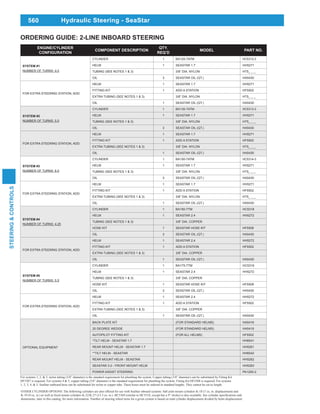560
STEERING&CONTROLS
Hydraulic Steering - SeaStar
ENGINE/CYLINDER
CONFIGURATION
COMPONENT DESCRIPTION
QTY.
REQ’D
MODEL PART NO.
SYSTEM #1
NUMBER OF TURNS: 4.0
CYLINDER 1 BA125-7ATM HC5312-3
HELM 1 SEASTAR 1.7 HH5271
TUBING (SEE NOTES 1 & 3) 3/8” DIA. NYLON HT5_ _ _
OIL 3 SEASTAR OIL (QT.) HA5430
FOR EXTRA STEERING STATION, ADD:
HELM 1 SEASTAR 1.7 HH5271
FITTING KIT 1 ADD A STATION HF5502
EXTRA TUBING (SEE NOTES 1 & 3) 3/8” DIA. NYLON HT5_ _ _
OIL 1 SEASTAR OIL (QT.) HA5430
SYSTEM #2
NUMBER OF TURNS: 5.0
CYLINDER 1 BA135-7ATM HC5313-3
HELM 1 SEASTAR 1.7 HH5271
TUBING (SEE NOTES 1 & 3) 3/8” DIA. NYLON HT5_ _ _
OIL 3 SEASTAR OIL (QT.) HA5430
FOR EXTRA STEERING STATION, ADD:
HELM 1 SEASTAR 1.7 HH5271
FITTING KIT 1 ADD A STATION HF5502
EXTRA TUBING (SEE NOTES 1 & 3) 3/8” DIA. NYLON HT5_ _ _
OIL 1 SEASTAR OIL (QT.) HA5430
SYSTEM #3
NUMBER OF TURNS: 6.0
CYLINDER 1 BA150-7ATM HC5314-3
HELM 1 SEASTAR 1.7 HH5271
TUBING (SEE NOTES 1 & 3) 3/8” DIA. NYLON HT5_ _ _
OIL 3 SEASTAR OIL (QT.) HA5430
FOR EXTRA STEERING STATION, ADD:
HELM 1 SEASTAR 1.7 HH5271
FITTING KIT 1 ADD A STATION HF5502
EXTRA TUBING (SEE NOTES 1 & 3) 3/8” DIA. NYLON HT5_ _ _
OIL 1 SEASTAR OIL (QT.) HA5430
SYSTEM #4
NUMBER OF TURNS: 4.25
CYLINDER 1 BA150-7TM HC5318
HELM 1 SEASTAR 2.4 HH5272
TUBING (SEE NOTES 1 & 3) 3/8” DIA. COPPER
HOSE KIT 1 SEASTAR HOSE KIT HF5508
OIL 3 SEASTAR OIL (QT.) HA5430
FOR EXTRA STEERING STATION, ADD:
HELM 1 SEASTAR 2.4 HH5272
FITTING KIT 1 ADD A STATION HF5502
EXTRA TUBING (SEE NOTES 1 & 3) 3/8” DIA. COPPER
OIL 1 SEASTAR OIL (QT.) HA5430
SYSTEM #5
NUMBER OF TURNS: 5.5
CYLINDER 1 BA175-7TM HC5319
HELM 1 SEASTAR 2.4 HH5272
TUBING (SEE NOTES 1 & 3) 3/8” DIA. COPPER
HOSE KIT 1 SEASTAR HOSE KIT HF5508
OIL 3 SEASTAR OIL (QT.) HA5430
FOR EXTRA STEERING STATION, ADD:
HELM 1 SEASTAR 2.4 HH5272
FITTING KIT 1 ADD A STATION HF5502
EXTRA TUBING (SEE NOTES 1 & 3) 3/8” DIA. COPPER
OIL 1 SEASTAR OIL (QT.) HA5430
OPTIONAL EQUIPMENT
BACK PLATE KIT (FOR STANDARD HELMS) HA5418
20 DEGREE WEDGE (FOR STANDARD HELMS) HA5419
AUTOPILOT FITTING KIT (FOR ALL HELMS) HF5502
*TILT HELM - SEASTAR 1.7 HH6541
REAR MOUNT HELM - SEASTAR 1.7 HH5261
**TILT HELM - SEASTAR HH6542
REAR MOUNT HELM - SEASTAR HH5262
SEASTAR 3.0 - FRONT MOUNT HELM HH5283
POWER ASSIST STEERING PA1200-2
OTHER CYLINDER OPTIONS: The following cylinders are also offered for use with SeaStar inboard systems: ball joint mount cylinders K-18 (7 cu. in. displacement) and
dimensions, later in this catalog, for more information. Number of steering wheel turns for a given system is based on total cylinder displacement divided by helm displacement.
For systems 1, 2, & 3, nylon tubing (3/8” diameter) is the standard requirement for plumbing the system. Copper tubing (3/8” diameter) can be substituted by Fitting Kit
HF5507 is required. For systems 4 & 5, copper tubing (3/8” diameter) is the standard requirement for plumbing the system. Fitting Kit HF5508 is required. For systems
1, 2, 3, 4, & 5, SeaStar outboard hose can be substituted for nylon or copper tube. These hoses must be ordered in standard lengths. They cannot be cut to length.
ORDERING GUIDE: 2-LINE INBOARD STEERING
 