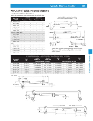 561
STEERING&CONTROLS
Hydraulic Steering - SeaStar
APPLICATION GUIDE: INBOARD STEERING
Use “System Numbers” in chart below to
select the components from ordering guide on previous page.
Planing Hull: maximum hull speed normally exceeds 18 knots.
Displacement Hull: maximum hull speed does not normally
exceed 18 knots.
Boat Type /
Length
1 ENGINE 2 ENGINES
Pleasure Work Pleasure Work
PLANING HULLS
To 26 Ft. (8m) 1 4 1 4
To 32 Ft. (10m) 2 4 1 4
To 38 Ft. (11.5m) 3 5 2 5
To 44 Ft. (13.5m) 5 3 5
To 50 Ft. (15m) 5
DISPLACEMENT HULLS
To 26 Ft. (8m) 2 4 2 4
To 32 Ft. (10m) 3 4 3 4
To 38 Ft. (11.5m) 5 5 3 5
To 44 Ft. (13.5m) 5
To 50 Ft. (15m)
SAIL
To 26 Ft. (8m) 4 4
To 32 Ft. (10m) 4 4
To 38 Ft. (11.5m) 4 5
To 44 Ft. (13.5m) 5
To 50 Ft. (15m)
CYLINDER DIMENSIONS & MOUNTING CONFIGURATIONS SPECIFIC TO MODEL
CYLINDER
MODEL
PART
NO.
BODY
DIAMETER
SHAFT
DIAMETER
DIM.
A
DIM.
B
DIM.
C
(SEE DIAGRAMS ABOVE)) (SEE DIAGRAMS BELOW
BA125-7ATM HC5312-3 1.375” (34.9mm) .50” (12.7mm) 20” (508mm) 6.5” (165mm) 8.5” (216mm)
BA135-7ATM HC5313-3 1.50” (38.1mm) .625” (15.9mm) 20” (508mm) 6.5” (165mm) 8.5” (216mm)
BA150-7ATM HC5314-3 1.75” (44.4mm) .625” (15.9mm) 20” (508mm) 6.5” (165mm) 8.5” (216mm)
BA150-7TM HC5318 1.75” (44.4mm) .625” (15.9mm) 21” (534mm) 8.0” (204mm) 10.0” (254mm)
BA150-9TM HC5369 1.75” (44.4mm) .625” (15.9mm) 21” (534mm) 8.0” (204mm) 10.0” (254mm)
BA175-7TM HC5319 2.00” (50.8mm) .75” (19.0mm) 21” (534mm) 8.0” (204mm) 10.0” (254mm)
TM (BRASS BODY) INBOARD CYLINDERS
P/N HC5318/HC5319 (MODEL BA1_ _-7TM):
 