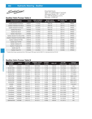 562
STEERING&CONTROLS
Hydraulic Steering - SeaStar
HELM DESCRIPTION PART#
DISPLACEMENT
Cu.In./rev (cc)
RELIEF VALVE
SETTING PSI (Bar)
MAX WHEEL DIA.
In (mm)
SEAL KIT
SeaStar Standard Front Mount HH5271 1.7 (27.8) 1000 (70) 28 (711) HP6032
SeaStar II Standard Front Mount HH5272 2.4 (39.3) 1000 (70) 28 (711) HP6032
SeaStar Standard Front Mount HH5273 2.0 (32.8) 1500 (103) 28 (711) HP6032
SeaStar Rear Mount HH5260 1.4 (22.9) 1000 (70) 28 (711) HP6032
SeaStar Rear Mount HH5261 1.7 (27.8) 1000 (70) 28 (711) HP6032
SeaStar II Rear Mount HH5262 2.4 (39.3) 1000 (70) 28 (711) HP6032
SeaStar Standard Front Mount PRO HH5770 2.0 (32.8) 1500 (103) 28 (711) HP6032
SeaStar II Standard Front Mount PRO HH5772 2.4 (39.3) 1500 (103) 28 (711) HP6032
SeaStar Traditional Tilt PRO HH5774 2.0 (32.8) 1500 (103) 20 (508) HP6032
SeaStar Sport Tilt PRO HH5290 2.0 (32.8) 1500 (103) 20 (508) HP6032
SeaStar Traditional Tilt HH5741 1.7 (27.8) 1000 (70) 20 (508) HP6032
SeaStar II Traditional Tilt HH5742 2.4 (39.3) 1000 (70) 20 (508) HP6032
SeaStar Sport Tilt HH5291 1.7 (27.8) 1000 (70) 20 (508) HP6032
SeaStar II Sport Tilt HH5292 2.4 (39.3) 1000 (70) 20 (508) HP6032
* SeaStar Helm Pumps manufactured from 1984 through 1990 require Seal Kit #HS5151 or individual Saft Seal #225320
Pump Shaft Details:
Port Sizes: 1/4 NPT (F)
CYLINDER
MODEL
PART#
BORE DIA
In (mm)
NOMINAL SHAFT
DIA In (mm)
STROKE
In (mm)
SEAL KIT
VOLUME
Cubic In (cc)
TORQUE
(see note in-IB (kg-m)
BA135-7 HC5332 1.37 (34.9) .625 (15.9) 7 (178) HS5155 8.3 (135.2) 5741 (66.1)
BA125-7ATM HC5312 1.25 (31.7) .50 (12.7) 7 (178) HS5154 7.2 (118.2) 5025 (57.9)
BA135-7ATM HC5313 1.375 (34.9) .625 (15.9) 7 (178) HS5155 8.3 (135.3) 5741 (66.1)
BA150-7ATM HC5314 1.50 (38.1) .625 (15.9) 7 (178) HS5156 10.2 (167.3) 7117 (82.0)
BA150-7TM HC5318 1.50 (38.1) .625 (15.9) 7 (178) HS5182 10.2 (167.3) 7117 (82.0)
BA175-7TM HC5319 1.75 (44.4) .75 (19.0) 7 (178) HS5183 13.7 (226.4) 9569 (110.2)
BA135-7EM HC5332 1.375 (34.9) .625 (15.9) 7 (178) HS5155 8.3 (135.2) 5741 (66.1)
BA150-7EM HC5326 1.50 (38.1) .625 (15.9) 7 (178) HS5156 10.2 (167.5) 8853 (102.0)
BA150-9TM HC5369 1.50 (38.1) .625 (15.9) 9 (229) HS5182 13.1 (214.7) 9375 (107.7)
125-8EM HC5328 1.25 (31.7) .50 (12.7) 8 (203) HS5154 8.3 (135.2) 7142 (82.3)
92VPS HC5331 1.25 (31.7) .50 (12.7) 8 (203) HS5153 8.3 135.2) N/A
BA125-8EMV HC5330 1.25 (31.7) .50 (12.7) 8 (203) HS5154 8.3 (135.2) 7142 (82.3)
Pivot Mount HC5345 1.375 (35) .75 (19.0) 8 (203) HS5157 8.34 (136.6) N/A
Pivot Mount HC5347 1.375 (35) .75 (19.0) 8 (203) HS5157 8.34 (136.6) N/A
Pivot Mount HC5348 1.375 (35) .75 (19.0) 8 (203) HS5157 8.34 (136.6) N/A
Front Mount HC5342 1.262 (32.6) .75 (19.0) 10 (254) HS5157 8.13 (133.2) N/A
Side Mount HC5370 1.25 (31.7) .50 (12.7) 8 (203) HS5153 8.3 (135.2) N/A
Splashwell Mnt HC5380 1.25 (31.7) .50 (12.7) 9 (228) HS5155 9.3 (152.1) N/A
SeaStar Helm Pumps Table A
SeaStar Helm Pumps Table B
 