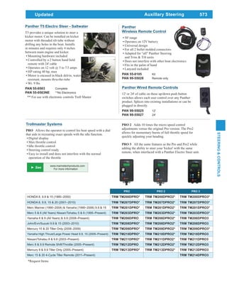 573
STEERING&CONTROLS
Auxillary Steering
www.marinetechproducts.com
For more information
PRO 2 Adds 10 times the micro speed control
adjustments versus the original Pro version. The Pro2
allows for momentary bursts of full throttle speed for
quickly adjusting your heading.
PRO 3 All the same features as the Pro and Pro2 while
adding the ability to steer your 'kicker' with the same
remote, when interfaced with a Panther Electro Steer unit.
PRO PRO 2 PRO 3
HONDA 8, 9.9 & 15 (1980–2000) TRM TM200DPRO* TRM TM200DPRO2* TRM TM200DPRO3*
HONDA 8, 9.9, 15 & 20 (2001–2010) TRM TM207DPRO* TRM TM207DPRO2* TRM TM207DPRO3*
Merc Mariner (1990–2004) & Yamaha (1990–2006) 9.9 & 15 TRM TM201DPRO* TRM TM201DPRO2* TRM TM201DPRO3*
Merc 5 & 6 (All Years) Nissan/Tohatsu 5 & 6 (1995–Present) TRM TM203DPRO* TRM TM203DPRO2* TRM TM203DPRO3*
Yamaha 6 & 8 (All Years) & 9.9 (2008–Present) TRM TM206DPRO TRM TM206DPRO2* TRM TM206DPRO3
John/Evn/Suzuki 9.9 & 15 (2003–2010) TRM TM208DPRO* TRM TM208DPRO2* TRM TM208DPRO3
Mercury 15 & 20 Tiller Only (2008–2009) TRM TM209DPRO* TRM TM209DPRO2* TRM TM209DPRO3*
Yamaha High Thrust/Large Power Head 9.9, 15 (2005–Present) TRM TM210DPRO* TRM TM210DPRO2* TRM TM210DPRO3
Nissan/Tohatsu 8 & 9.8 (2003–Present) TRM TM211DPRO* TRM TM211DPRO2* TRM TM211DPRO3
Merc 8 & 9.9 Remote Shift/Throttle (2005–Present) TRM TM212DPRO TRM TM212DPRO2* TRM TM212DPRO3
Mercury 8 & 9.9 Tiller Only (2005–Present) TRM TM213DPRO* TRM TM213DPRO2* TRM TM213DPRO3
Merc 15 & 20 4-Cycle Tiller Remote (2011–Present) TRM TM214DPRO3
*Request Items
Trollmaster Systems
PRO Allows the operator to control his boat speed with a dial
that aids in recreating exact speeds with the idle function.
Digital display
Max throttle control
Idle throttle control
Steering control ready
Easy to install and does not interfere with the normal
operation of the throttle
Panther
Wireless Remote Control
50' range
Operates on 12V battery
Universal design
For all 2 bullet molded connectors
Adapted for “all” Panther Steering
and Trim & Tilt units
Does not interfere with other boat electronics
Fits in the palm of hand
Lanyard included
PAN 55-0105 Kit
PAN 99-55028 Remote only
Panther T5 Electro Steer - Saltwater
T5 provides a unique solution to steer a
kicker motor. Can be installed on kicker
motor with threaded tilt tube without
drilling any holes in the boat. Installs
in minutes and requires only 4 inches
between main engine and kicker.
Mounting hardware included
Controlled by a 2 button hand held
remote with 24' cable
Operates on 12 volt @ 5 to 7.5 amps
HP rating 40 hp, max
Motor is encased in black delrin, water
resistant, mounts thru-the-tube
Wt. 9 lbs
PAN 55-0503 Complete
PAN 55-0503NE **No Electronics
** For use with electronic controls Troll Master
Panther Wired Remote Controls
12' or 24' of cable on these up/down push button
switches allows each user control over any Panther
product. Splices into existing installations or can be
plugged in directly.
PAN 99-55025 12'
PAN 99-55027 24'
Updated
 