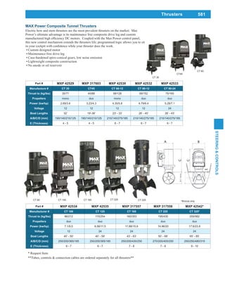 581
STEERING&CONTROLS
Part # MXP 42529 MXP 317603 MXP 42530 MXP 42532 MXP 42533
Manufacture # CT 35 CT45 CT 60-12 CT 80-12 CT 80-24
Thrust to (kg/lbs) 35/77 40/88 58/128 69/152 75/165
Propellers mono duo mono duo duo
Power (kw/hp) 2.69/3.6 3.23/4.3 4.35/5.8 4.79/6.4 5.28/7.1
Voltage 12 12 12 12 24
Boat Lengths 32’ 19'-36' 23’ - 33’ 26’ - 40’ 26’ - 43’
A/B/C/D (mm) 190/140/210/125 190/140/210/125 210/140/275/185 210/140/275/185 210/140/275/185
E (Thickness) 4 - 5 4 - 5 6 - 7 6 - 7 6 - 7
Part # MXP 42534 MXP 42535 MXP 317557 MXP 317558 MXP 42542*
Manufacturer # CT 100 CT 125 CT 165 CT 225 CT 325*
Thrust to (kg/lbs) 96/212 115/254 160/353 195/430 255/562
Propellers duo duo duo duo duo
Power (kw/hp) 7.1/9.5 8.56/11.5 11.88/15.9 14.96/20 17.6/23.9
Voltage 12 24 24 24 24
Boat Lengths 40’ - 50’ 40’ - 59’ 43’ - 63’ 50’ - 68’ 65’ - 85’
A/B/C/D (mm) 250/200/365/185 250/200/365/185 250/200/430/250 270/200/405/250 250/250/480/315
E (Thickness) 6 - 7 6 - 7 7 - 8 7 - 8 9 - 10
*Bronze only
Power’s ultimate advantage is its maintenance free composite drive leg and custom
Custom designed motor
Maintenance free drive leg
Case-hardened spiro-conical gears, low noise emission
Lightweight composite construction
No anode or oil reservoir
MAX Power Composite Tunnel Thrusters
CT 80 CT 100 CT 165 CT 325
CT 60
CT 35
CT 225
CT45
* Request Item
**Tubes, controls & connection cables are ordered separately for all thrusters**
Thrusters
 