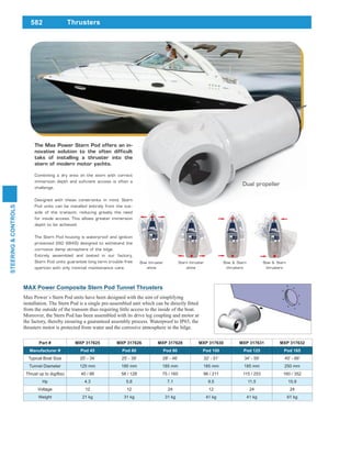 582
STEERING&CONTROLS
MAX Power Composite Stern Pod Tunnel Thrusters
Max Power´s Stern Pod units have been designed with the aim of simplifying
from the outside of the transom thus requiring little access to the inside of the boat.
Moreover, the Stern Pod has been assembled with its drive leg coupling and motor at
the factory, thereby ensuring a guaranteed assembly process. Waterproof to IP65, the
thrusters motor is protected from water and the corrosive atmosphere in the bilge.
Part # MXP 317625 MXP 317626 MXP 317628 MXP 317630 MXP 317631 MXP 317632
Manufacturer # Pod 45 Pod 60 Pod 80 Pod 100 Pod 125 Pod 165
Typical Boat Size 20' - 34’ 25' - 39’ 28' - 46’ 32' - 51’ 34' - 59’ 40' - 66'
Tunnel Diameter 125 mm 185 mm 185 mm 185 mm 185 mm 250 mm
Thrust up to (kg/lbs) 40 / 88 58 / 128 75 / 165 96 / 211 115 / 253 160 / 352
Hp 4.3 5.8 7.1 9.5 11.5 15.9
Voltage 12 12 24 12 24 24
Weight 21 kg 31 kg 31 kg 41 kg 41 kg 61 kg
Thrusters
Combining a dry area on the stern with correct
immersion depth and suficient access is often a
challenge.
Designed with these constraints in mind, Stern
Pod units can be installed entirely from the out-
side of the transom, reducing greatly the need
for inside access. This allows greater immersion
depth to be achieved.
The Stern Pod housing is waterproof and ignition
protected (ISO 8846) designed to withstand the
corrosive damp atmsphere of the bilge.
Entirely assembled and tested in our factory,
Stern Pod units guarantee long term trouble-free
opertion with only minimal maintenance care.
The Max Power Stern Pod offers an in-
novative solution to the often difficult
taks of installing a thruster into the
stern of modern motor yachts.
Bow and stern thruster
Bow thruster
alone
Stern thruster
alone
Bow & Stern
thrusters
Bow & Stern
thrusters
Dual propeller
 