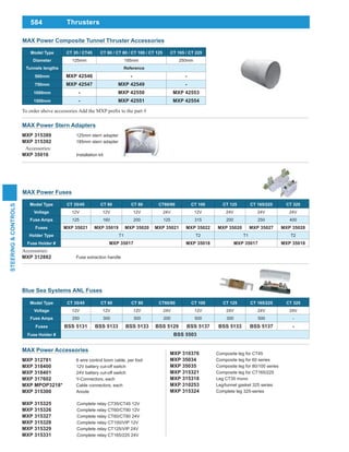 584
STEERING&CONTROLS
Thrusters
MAX Power Accessories
MXP 312781 6 wire control loom cable, per foot
MXP 318400 12V battery cut-off switch
MXP 318401 24V battery cut-off switch
MXP 317602 Y-Connectors, each
MXP MPOP3218* Cable connectors, each
MXP 315300 Anode
MAX Power Stern Adapters
MXP 315389 125mm stern adapter
MXP 315392 185mm stern adapter
Accessories:
MXP 35016 Installation kit
MAX Power Composite Tunnel Thruster Accessories
Model Type CT 35 / CT45 CT 60 / CT 80 / CT 100 / CT 125 CT 165 / CT 225
Diameter 125mm 185mm 250mm
Tunnels lengths Reference
500mm MXP 42546 - -
750mm MXP 42547 MXP 42549 -
1000mm - MXP 42550 MXP 42553
1500mm - MXP 42551 MXP 42554
Accessories:
MXP 312882 Fuse extraction handle
Model Type CT 35/45 CT 60 CT 80 CT60/80 CT 100 CT 125 CT 165/225 CT 325
Voltage 12V 12V 12V 24V 12V 24V 24V 24V
Fuse Amps 125 160 200 125 315 200 250 400
Fuses MXP 35021 MXP 35019 MXP 35020 MXP 35021 MXP 35022 MXP 35020 MXP 35027 MXP 35028
Holder Type T1 T2 T1 T2
Fuse Holder # MXP 35017 MXP 35018 MXP 35017 MXP 35018
MAX Power Fuses
Blue Sea Systems ANL Fuses
Model Type CT 35/45 CT 60 CT 80 CT60/80 CT 100 CT 125 CT 165/225 CT 325
Voltage 12V 12V 12V 24V 12V 24V 24V 24V
Fuse Amps 250 300 300 200 500 300 500 -
Fuses BSS 5131 BSS 5133 BSS 5133 BSS 5129 BSS 5137 BSS 5133 BSS 5137 -
Fuse Holder # BSS 5503
MXP 315325 Complete relay CT35/CT45 12V
MXP 315326 Complete relay CT60/CT80 12V
MXP 315327 Complete relay CT60/CT80 24V
MXP 315328 Complete relay CT100/VIP 12V
MXP 315329 Complete relay CT125/VIP 24V
MXP 315331 Complete relay CT165/225 24V
MXP 310376 Composite leg for CT45
MXP 35034 Composite leg for 60 series
MXP 35035 Composite leg for 80/100 series
MXP 315321 Composite leg for CT165/225
MXP 315318 Leg CT35 mono
MXP 310253 Leg/tunnel gasket 325 series
MXP 315324 Complete leg 325-series
 