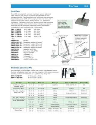 595
STEERING&CONTROLS
Trim Tabs
Smart Tabs
Smart Tabs are completely automatic requiring no operator adjustment
while under way. The nitrogen gas actuator provides lift at the stern
during acceleration. The actuator load rating and the trim plate adjustment
determine the amount of lift. All mounting hardware, instructions, and
templates are included. Reduces planing speed by 33%. All stainless
components. The internal valve system dampens the trim plate movement
which eliminates any instant reaction to minor water pressure variance.
Smart Tabs provide smooth and undetectable reaction to boat speed
creating a level, more comfortable ride at lower speeds.
SMA ST780-30 10-12' boats, 20 to 25 hp
SMA ST980-30 13-15' boats, 30 to 50 hp
SMA ST980-40 14-16' boats, 50 to 80 hp
SMA ST1290-60 15-18' boats, 60 to 90 hp
SMA ST1290-80 17-19' boats, 100 to 175 hp
Parts:
SMA BS1002 Ball stud
SMA GA5001-20T Gas actuator and boot (20 series)
SMA GA5001-30T Gas actuator and boot (30 series)
SMA GA5001-60T Gas actuator and boot (60 series)
SMA GA5001-80T Gas actuator and boot (80 series)
SMA TK1290 Sealant kit for ST1290
SMA TK780 Sealant tape kit for ST780
SMA TK980 Hinge kit for ST980
SMA TP780 Trim plate 7” x 8”
SMA TP980 Trim plate 9” x 8”
SMA TP1290 Trim plate 12” x 9”
SMA TBK201 Transom bracket kit (pair)
Faster “Hole Shot”
More Top Speed
12% or More MPG
50% Less Bow Rise
10% Faster Acceleration
Better Ride and Handling
Boat Type Boat Length Motor size Motor type Smart Tab & Protroller Smart Tab Sx
Small Tenders, Roll up 10', 11', 12' 8 to 15 HP 2 or 4 Stroke ST780-20 ST781-20* N/A
Small tenders, & ribs 10', 11', 12' 20 to 25 HP 2 or 4 Stroke ST780-30 N/A
Ribs, Flats & Bay, Bow
Riders, Fish & Ski
13', 14', 15' 30 to 40 HP 2 Stroke ST980-30 SX9510-30
12', 13', 14' 40 to 50 HP 4 Stroke ST980-30 PT980-40 SX9510-40
14', 15', 16' 50 to 80 HP 2 Stroke
Ribs, Flats & Bay, Bow
Riders, Day Cruisers, Fish
& Ski, Rescue, Deck
15', 16', 17'+ 60 to 100 HP 4 Stroke ST1290-60 PT1290-60 SX9510-60
16', 17', 18'+ 60 to 150 HP 2 Stroke
18' - 22' 150 to 240 HP 2 or 4 Stroke ST1290-80 SX9510-80
16', 17', 18'+ 4/6 cyl Inboard/Outboard ST1290-60 PT1290-60 SX9510-60
18' - 22' v8 cyl Inboard/Outboard ST1290-80 SX9510-80
Day Cruiser, Rescue,
Cuddy Cabin
23' - 30' 9'10" Max Beam 5,000 Lb. Min 6,500 Lb. Max ST1610-120 N/A
23' - 30' 9'10" Max Beam 7,000 Lb. Min 8,500 Lb. Max ST1610-180 N/A
Smart Tabs Conversion Kits
New conversion kits are available to utilize your existing trim planes and convert
them into self adjusting Smart Tabs. Kits come complete with an actuator, necessary
mounting hardware and instructions for a quick and easy change over.
SMA CK2125-80 21'-25' boats to 4,750 lbs
SMA CK2627-120 26'-27' boats to 6,000 lbs
 
