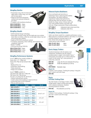 597
STEERING&CONTROLS
Davis Happy Trollers
Anodized aluminum with all stainless steel
components. Installation onto the engine's
cavitation plate is simple. In the locked "down,"
troll position, the troller acts as a thrust reduction
control. In the locked "up", cruise position, it
works like a trim-tab.
DIN 460
DIN 461
Parts:
DIN R460A Backplate, large
Repair Kit
Contains 2 lower springs, 2 locking bar springs, 4 ring pins
and 1 control cord with swage.
DIN 468
Davis
Lil'Fella Trolling Plate
The little brother to the Happy Trollers. Made
of high quality, impact resistant polycarbonate
with a stainless mechanism. Stainless
mounting hardware included.
DIN 462 Fits outboards up to 25 hp
Repair Kit
Contains 2 lower springs, 2 locking bar springs, 4 ring
pins and 1 control cord with swage.
DIN 468
StingRay Performance Systems
Level 1 XPI the base model available in:
Lift
Reduced bow rise
Eliminates chinewalking
Stops porpoising
Wipes out cavitation
Level 3 XRIII available in:
Captive prop-wash resulting in improved thrust
Fastest hole shot of ANY hydrofoil
Plus no-drill mounting
Part # Model Colour W x D
SRH JR-XPI-1 Junior Black
14-1/2" x 10-1/2"
SRH JR-XPI-3 Junior Grey
SRH SR-XPI-1 Senior Black
20-1/2" x 12"SRH SR-XPI-2 Senior White
SRH SR-XPI-3 Senior Grey
SRH JR-XRIII-1 Junior 250 Black 12" x 12"
SRH SR-XRIII-1 Senior 500 Black
18" x 18"SRH SR-XRIII-2 Senior 500 White
SRH SR-XRIII-3 Senior 500 Grey
StingRay Torque Equalizers
Add to any Senior model for a complete performance system.
When placed on a hydrofoil stabilizer, will reduce or completely
eliminate dangerous steering torque on all
boats. Boats track straight, are easier to
control and are safer to handle.
SRH TE-XP1 BLK Black
SRH TE-XP2 WHT White
StingRay Stealth
H105 hydrofoil design technology
faster than ever before, while the second angle reduces top end
drag and provides stability
Improved NO-Drill attachment method
Cavitation, porpoising, chine-walking, and instability are
completely wiped out
Rated: 75-300hp
SRH STEALTH2-1 Black
SRH STEALTH2-2 White
SRH STEALTH2-3 Grey
Attwood Hydro-Stabilizers
Gives out-boards and stern drives a
performance boost, improving both stability
and handling. The Hydro-Stabilizer
reducing drag when the hull goes on plane.
Installs on a large variety of motor styles and
sizes with included stainless steel bolts and
lock nuts. Wings constructed of black molded plastic.
ATT 9400-7 Outboards & stern drives over 50 hp
ATT 9401-7 Outboards under 50 hp
Swept back wing with inverted trailing
edges help to reduce drag, save fuel
and increase speed
Improved NO-Drill attachment
method (with optional drillpoints
provided)
Complete with installation hardware
SRH STARFIRE-1 Black
SRH STARFIRE-2 White
SRH STARFIRE-3 Grey
Hydrofoils
 