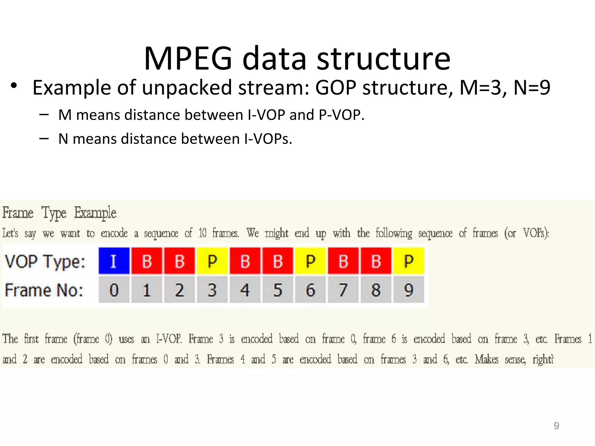 Basic Concept of Pixel and MPEG data structure (english) | PPT