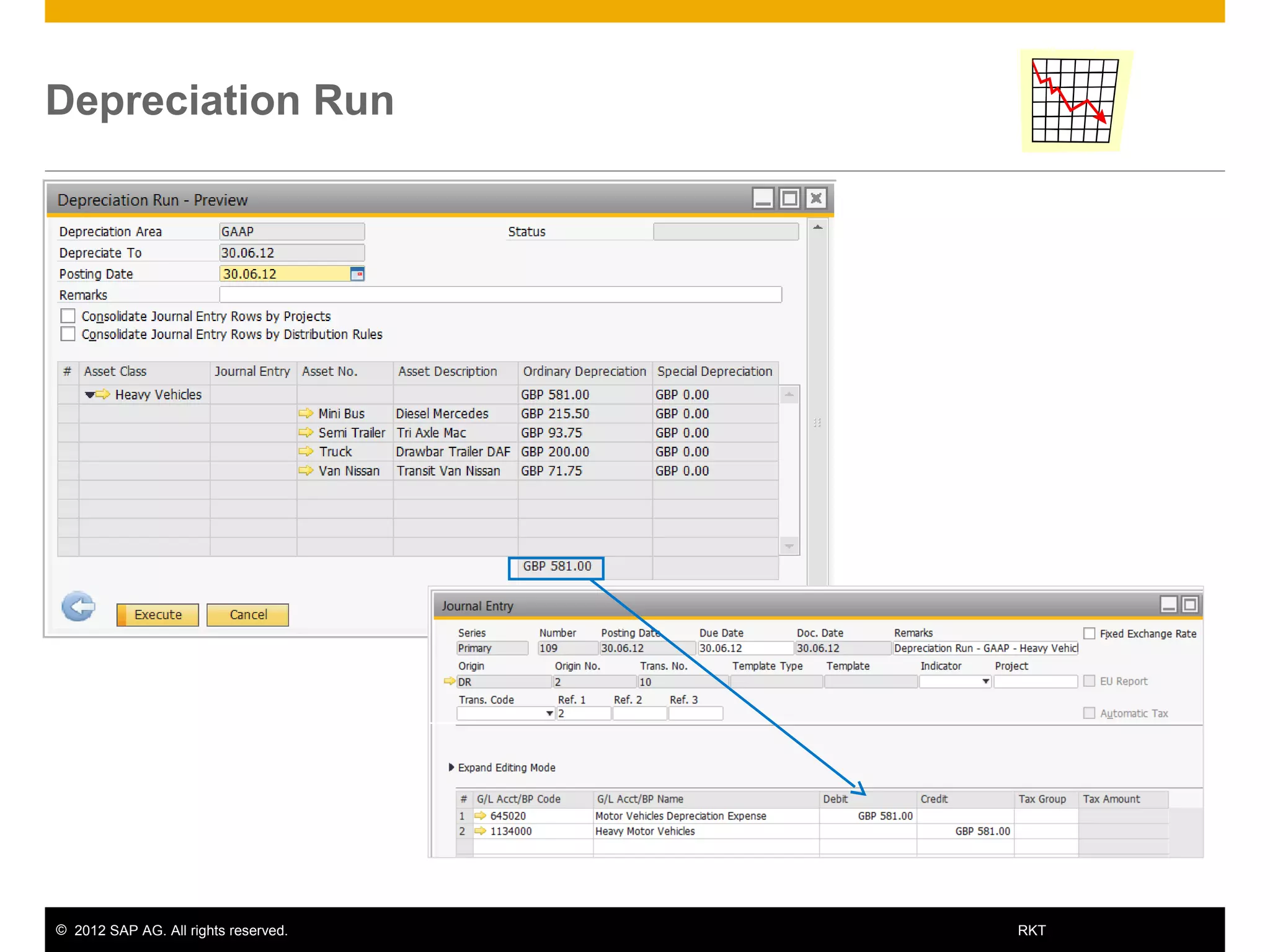 © 2012 SAP AG. All rights reserved. 19RKT
Depreciation Run
 