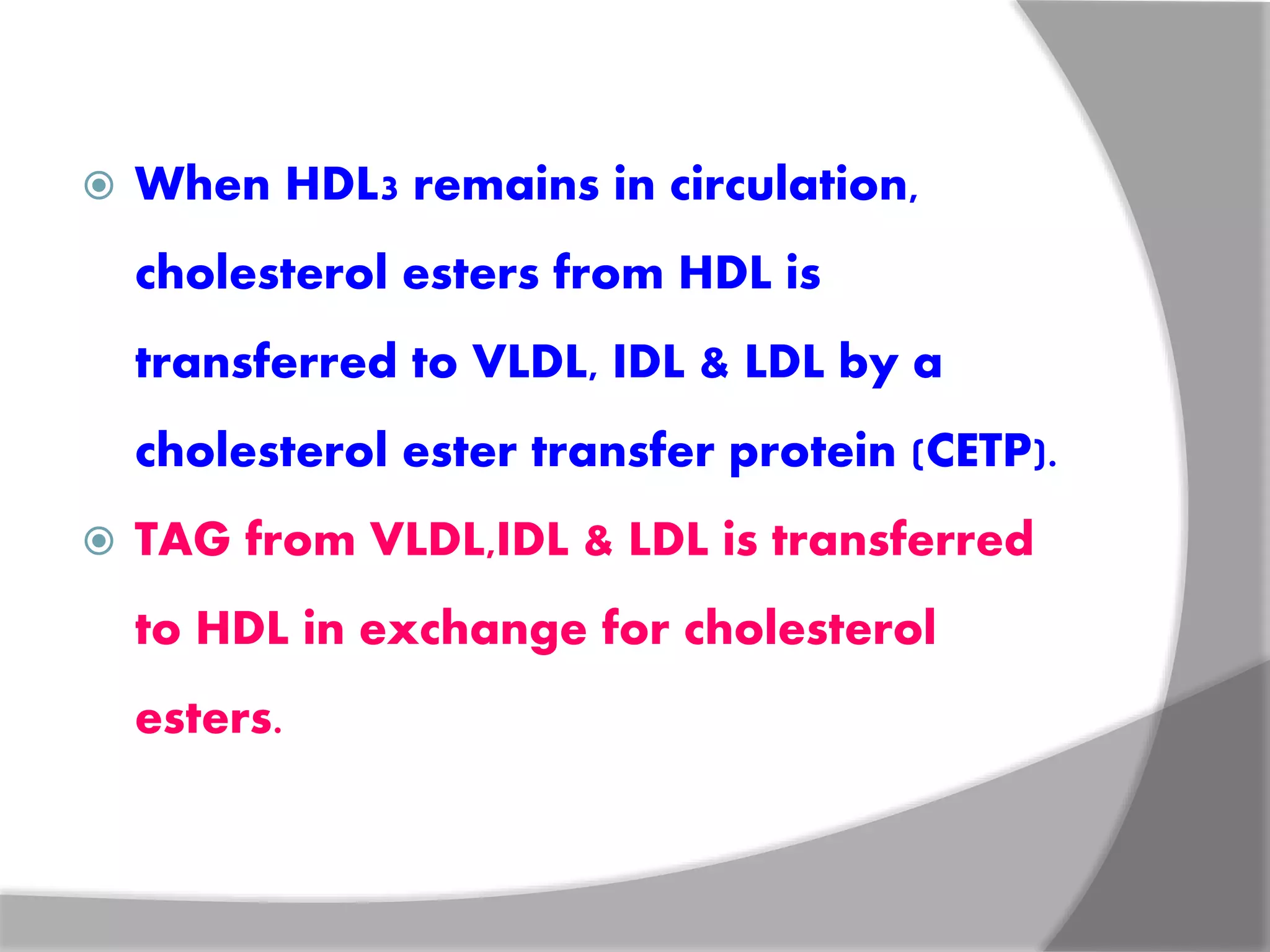  When HDL3 remains in circulation,
cholesterol esters from HDL is
transferred to VLDL, IDL & LDL by a
cholesterol ester transfer protein (CETP).
 TAG from VLDL,IDL & LDL is transferred
to HDL in exchange for cholesterol
esters.
 