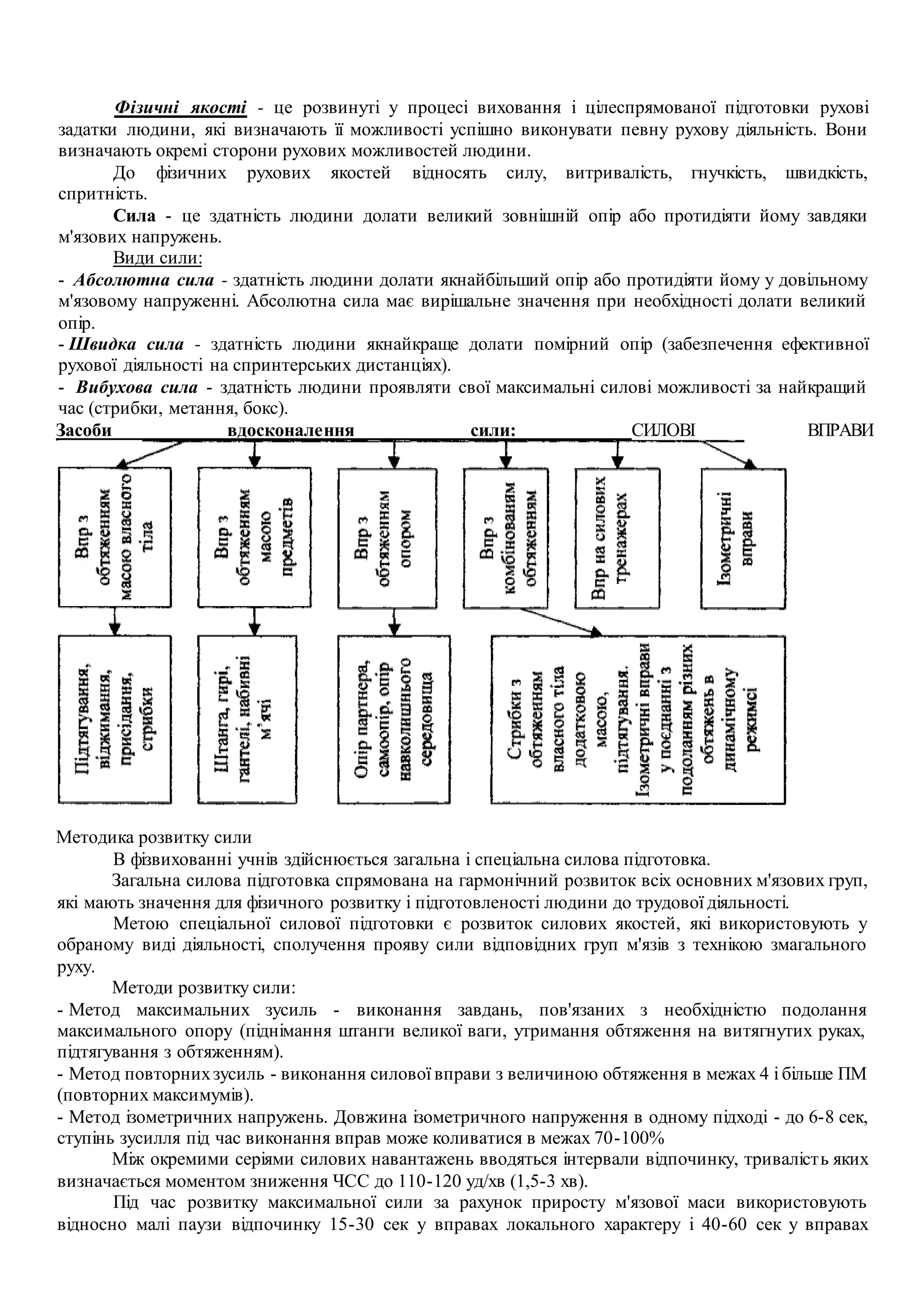 Фізичні якості - це розвинуті у процесі виховання і цілеспрямованої підготовки рухові
задатки людини, які визначають її можливості успішно виконувати певну рухову діяльність. Вони
визначають окремі сторони рухових можливостей людини.
До фізичних рухових якостей відносять силу, витривалість, гнучкість, швидкість,
спритність.
Сила - це здатність людини долати великий зовнішній опір або протидіяти йому завдяки
м'язових напружень.
Види сили:
- Абсолютна сила - здатність людини долати якнайбільший опір або протидіяти йому у довільному
м'язовому напруженні. Абсолютна сила має вирішальне значення при необхідності долати великий
опір.
- Швидка сила - здатність людини якнайкраще долати помірний опір (забезпечення ефективної
рухової діяльності на спринтерських дистанціях).
- Вибухова сила - здатність людини проявляти свої максимальні силові можливості за найкращий
час (стрибки, метання, бокс).
Засоби вдосконалення сили: СИЛОВІ ВПРАВИ
Методика розвитку сили
В фізвихованні учнів здійснюється загальна і спеціальна силова підготовка.
Загальна силова підготовка спрямована на гармонічний розвиток всіх основних м'язових груп,
які мають значення для фізичного розвитку і підготовленості людини до трудової діяльності.
Метою спеціальної силової підготовки є розвиток силових якостей, які використовують у
обраному виді діяльності, сполучення прояву сили відповідних груп м'язів з технікою змагального
руху.
Методи розвитку сили:
- Метод максимальних зусиль - виконання завдань, пов'язаних з необхідністю подолання
максимального опору (піднімання штанги великої ваги, утримання обтяження на витягнутих руках,
підтягування з обтяженням).
- Метод повторнихзусиль - виконання силової вправи з величиною обтяження в межах 4 і більше ПМ
(повторних максимумів).
- Метод ізометричних напружень. Довжина ізометричного напруження в одному підході - до 6-8 сек,
ступінь зусилля під час виконання вправ може коливатися в межах 70-100%
Між окремими серіями силових навантажень вводяться інтервали відпочинку, тривалість яких
визначається моментом зниження ЧСС до 110-120 уд/хв (1,5-3 хв).
Під час розвитку максимальної сили за рахунок приросту м'язової маси використовують
відносно малі паузи відпочинку 15-30 сек у вправах локального характеру і 40-60 сек у вправах
 