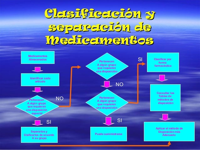 Gestión integral medicamentos