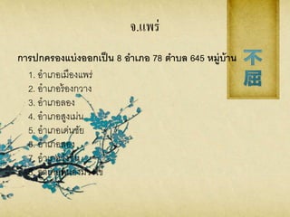 จ.แพร่
การปกครองแบ่งออกเป็น 8 อาเภอ 78 ตาบล 645 หมู่บ้าน
1. อาเภอเมืองแพร่
2. อาเภอร้องกวาง
3. อาเภอลอง
4. อาเภอสูงเม่น
5. อาเภอเด่นชัย
6. อาเภอสอง
7. อาเภอวังชิ้น
8. อาเภอหนองม่วงไข่
 