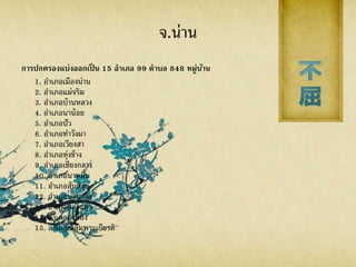 จ.น่าน
การปกครองแบ่งออกเป็ น 15 อาเภอ 99 ตาบล 848 หมู่บ้าน
1. อาเภอเมืองน่าน
2. อาเภอแม่จริม
3. อาเภอบ้านหลวง
4. อาเภอนาน้อย
5. อาเภอปัว
6. อาเภอท่าวังผา
7. อาเภอเวียงสา
8. อาเภอทุ่งช้าง
9. อาเภอเชียงกลาง
10. อาเภอนาหมื่น
11. อาเภอสันติสุข
12. อาเภอบ่อเกลือ
13. อาเภอสองแคว
14. อาเภอภูเพียง
15. อาเภอเฉลิมพระเกียรติ
 