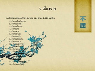 จ.เชียงราย
การปกครองแบ่งออกเป็ น 18 อาเภอ 124 ตาบล 1,510 หมู่บ้าน
1. อาเภอเมืองเชียงราย
2. อาเภอเวียงชัย
3. อาเภอเชียงของ
4. อาเภอเทิง
5. อาเภอพาน
6. อาเภอป่าแดด
7. อาเภอแม่จัน
8. อาเภอเชียงแสน
9. อาเภอแม่สาย
10. อาเภอแม่สรวย
11. อาเภอเวียงป่าเป้า
12. อาเภอพญาเม็งราย
13. อาเภอเวียงแก่น
14. อาเภอขุนตาล
15. อาเภอแม่ฟ้าหลวง
16. อาเภอแม่ลาว
17. อาเภอเวียงเชียงรุ้ง
18. อาเภอดอยหลวง
 