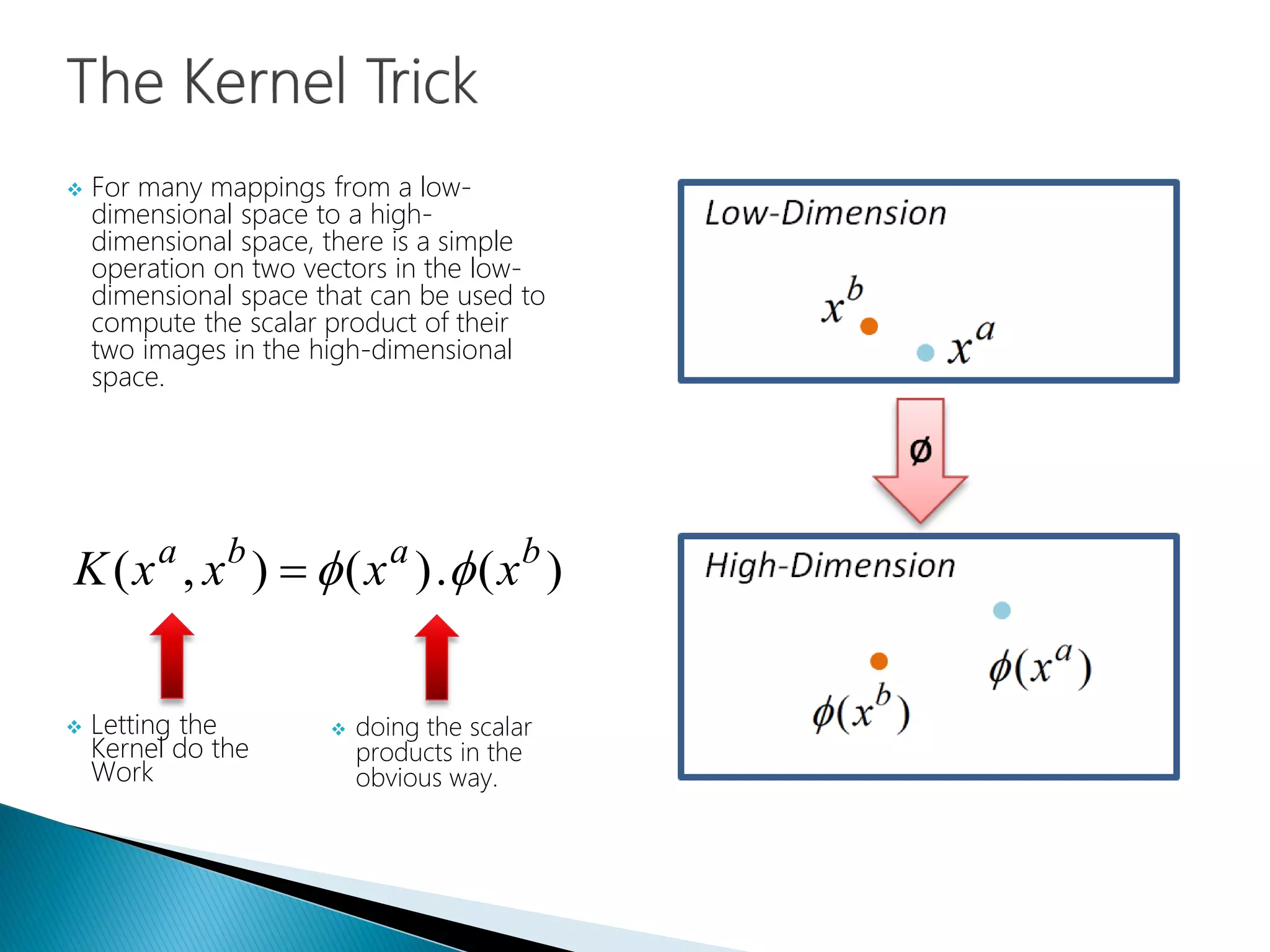  For many mappings from a low-
dimensional space to a high-
dimensional space, there is a simple
operation on two vectors in the low-
dimensional space that can be used to
compute the scalar product of their
two images in the high-dimensional
space.
)(.)(),( baba
xxxxK 
 Letting the
Kernel do the
Work
 doing the scalar
products in the
obvious way.
 