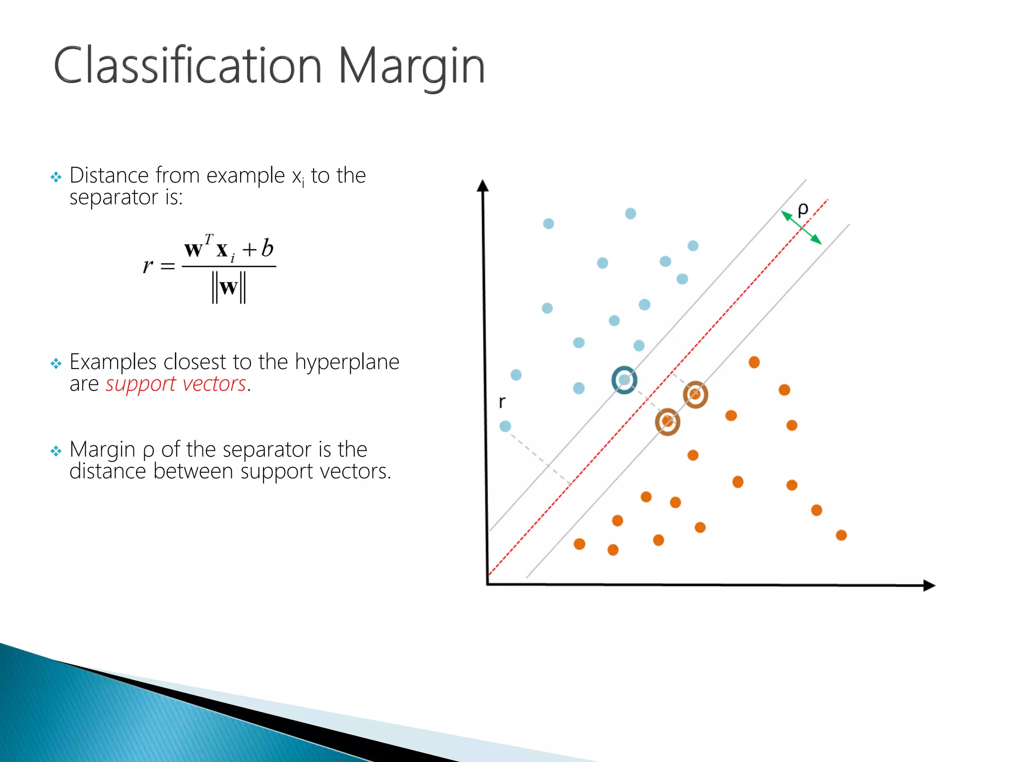  Distance from example xi to the
separator is:
 Examples closest to the hyperplane
are support vectors.
 Margin ρ of the separator is the
distance between support vectors.
 