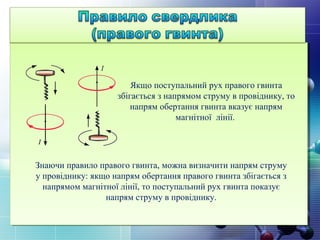 Якщо поступальний рух правого гвинта
збігається з напрямом струму в провіднику, то
напрям обертання гвинта вказує напрям
магнітної лінії.
Знаючи правило правого гвинта, можна визначити напрям струму
у провіднику: якщо напрям обертання правого гвинта збігається з
напрямом магнітної лінії, то поступальний рух гвинта показує
напрям струму в провіднику.
 