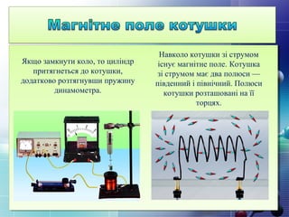 Якщо замкнути коло, то циліндр
притягнеться до котушки,
додатково розтягнувши пружину
динамометра.
Навколо котушки зі струмом
існує магнітне поле. Котушка
зі струмом має два полюси —
південний і північний. Полюси
котушки розташовані на її
торцях.
 